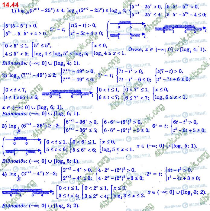 ГДЗ Алгебра 11 класс страница 14.44